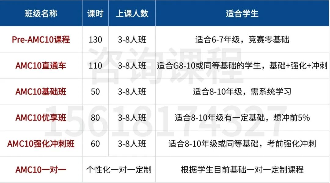 2026年AMC10竞赛培训 零基础到冲奖 40节课少走弯路