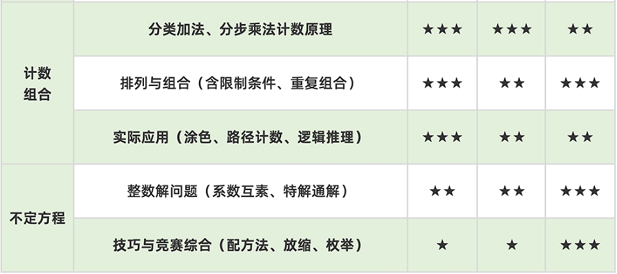 苏州小升初竞赛培训：AMC8+希望杯+华杯，三赛一起学！