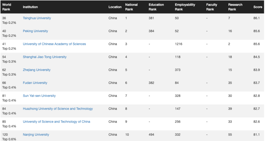 Top10占八席！2026 CWUR世界大学排名发布，美国高校再次“霸榜”