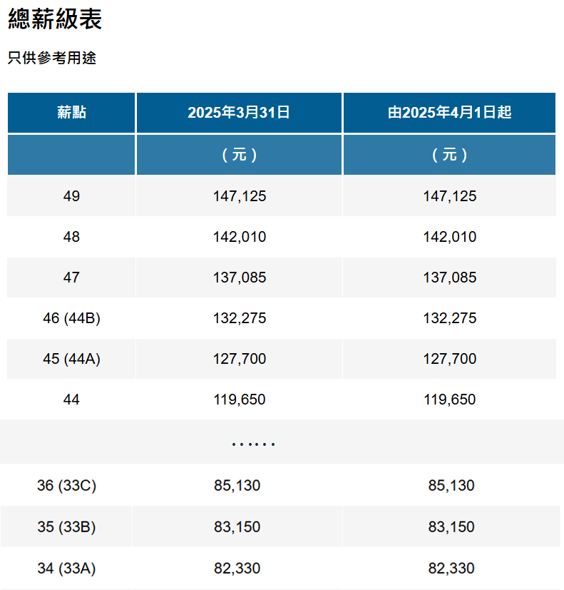 香港公务员集体加薪2%！香港留学生怎么端上这只“金饭碗”？