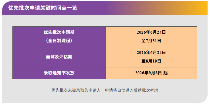 港中文公布提前批申请时间！商学院新增3个硕士项目，27Fall申请正式打响！