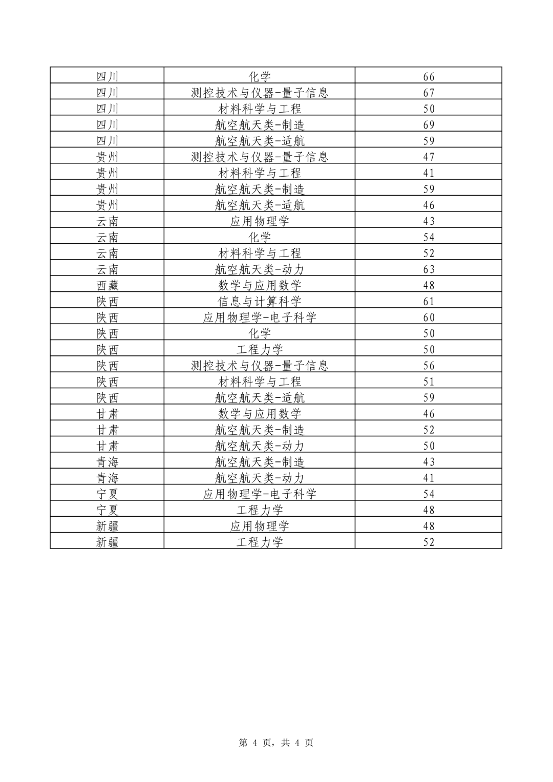 中科大、上交、复旦、西交大等多校2026强基计划入围分数线出炉！