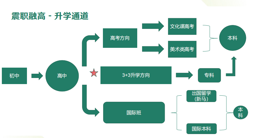 2026上海中考压力继续加大，不想硬卷高考？上海这些融合高中可以重点了解