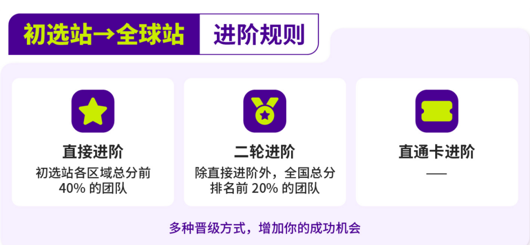 中学生投资挑战赛：SIC商赛通关流程请查收~（9-11年级商赛推荐）