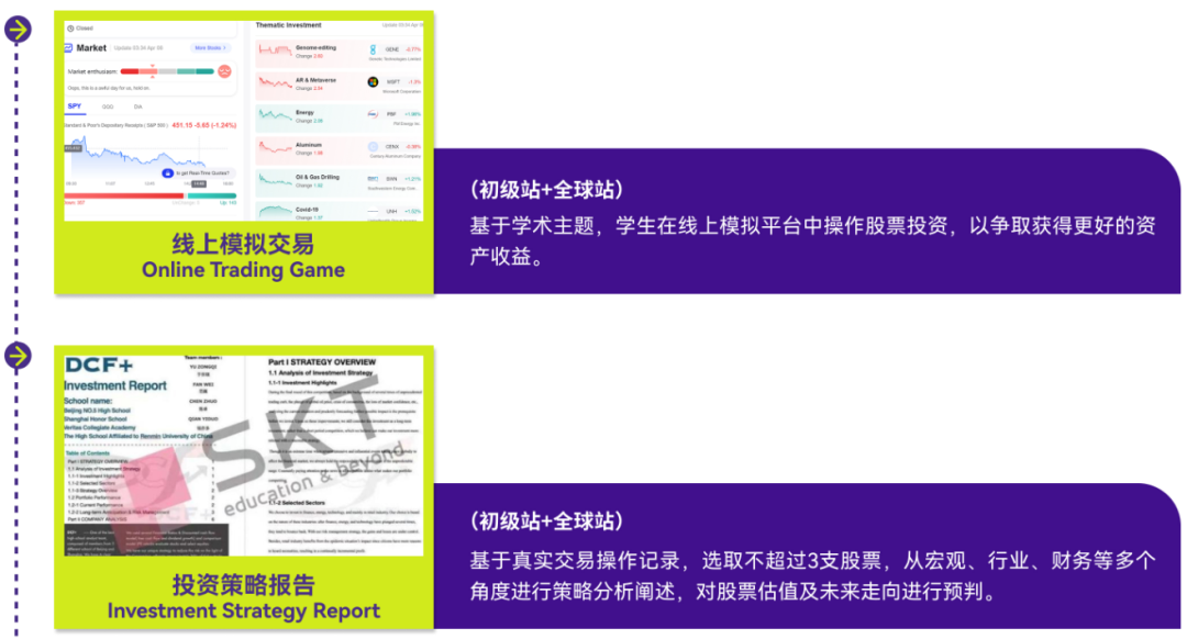 SIC中学生投资挑战赛研习内容