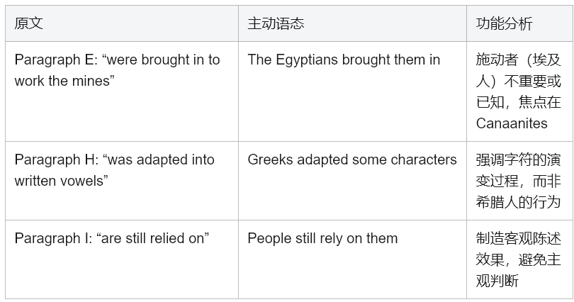 学术英语深度解析：如何征服《Reading Explorer 5》文字的力量