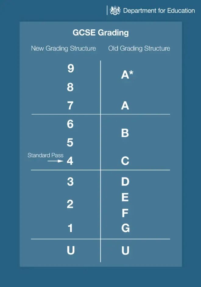 GCSE 8分和9分差别到底有多大 牛津剑桥的真实数据告诉你答案