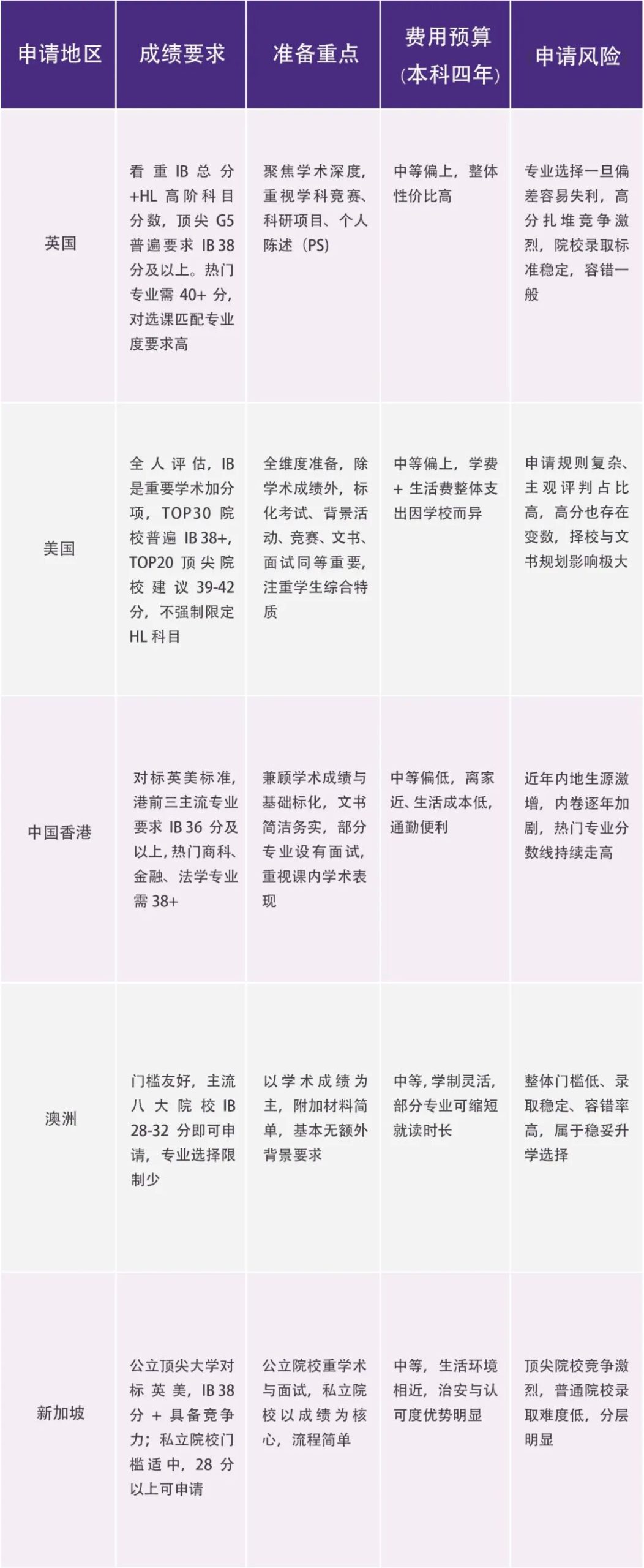 核心差异汇总表 核心差异汇总表