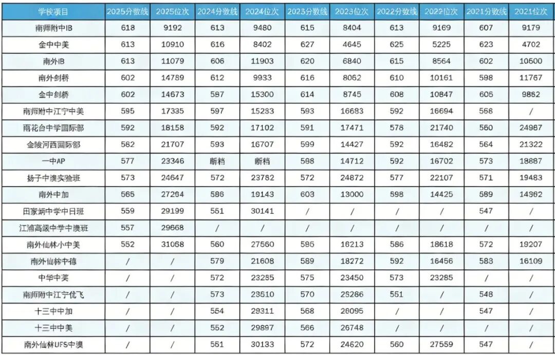 中考择校系列 | IB第二讲-南京主流学校介绍 中考择校系列 | IB第二讲-南京主流学校介绍