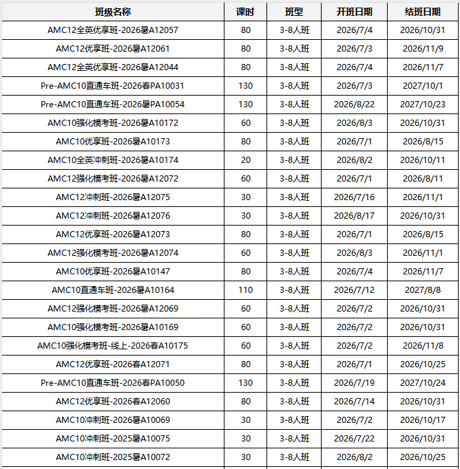 AMC10竞赛学校 阿思丹 机构代报怎么选 不同基础备考时间规划