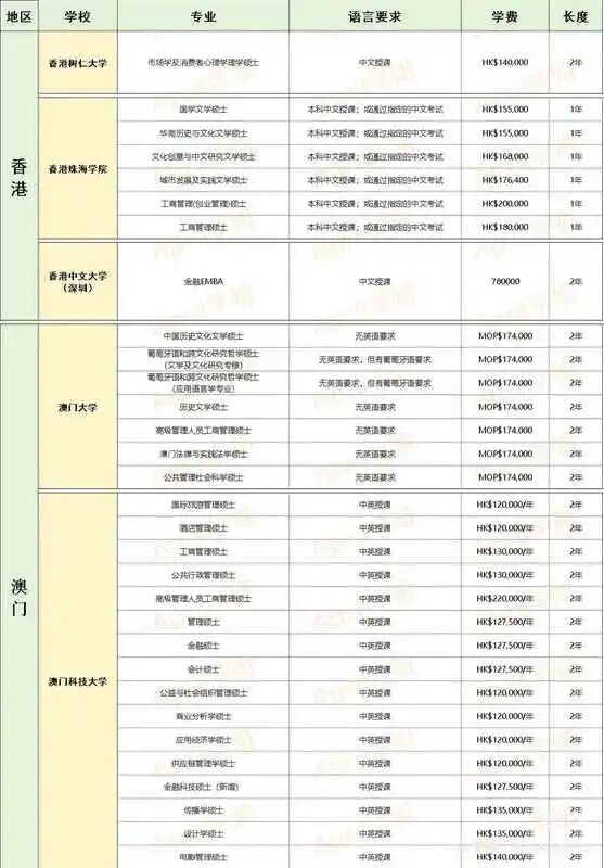 如果考研失败再考虑香港留学还来得及吗 还能去哪些学校