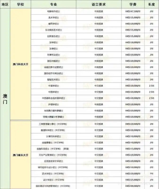 如果考研失败，再考虑香港留学还来得及吗？还能去哪些学校？