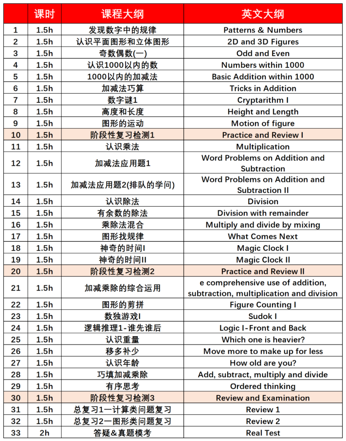 袋鼠数学竞赛怎么参加 报名步骤提前理清