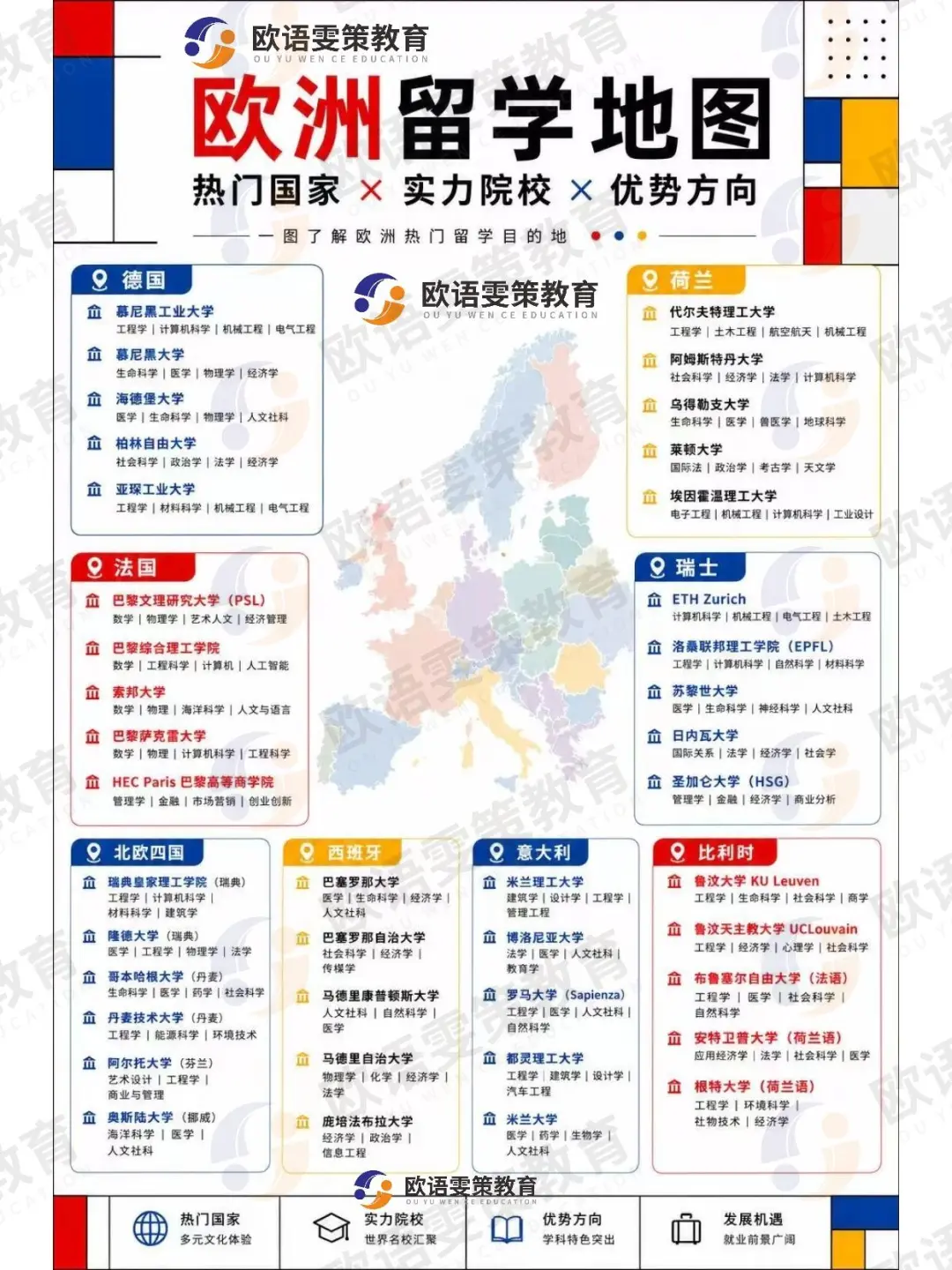 欧洲留学 | 计算机留学专业分类+欧洲院校推荐