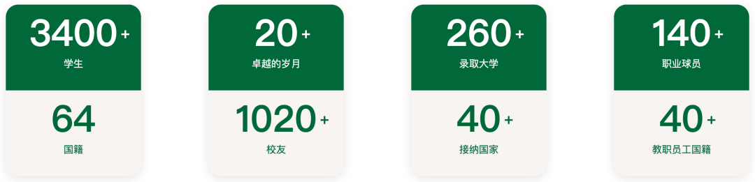哈利法舒伊法国际学校 哈利法舒伊法国际学校