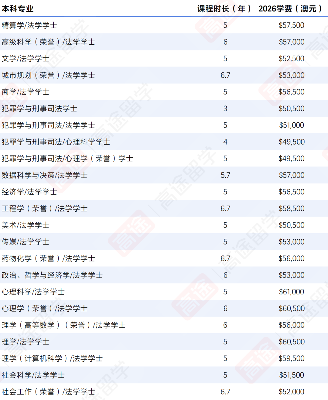 澳洲第一！新南威尔士大学2026学费、生活费超全汇总