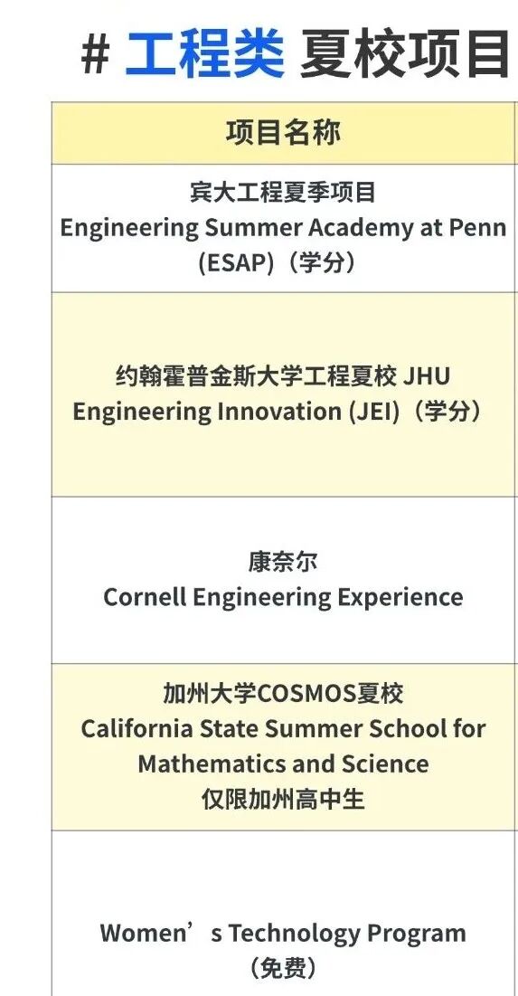 2026美国大学「官方夏校」汇总！39个夏校“卡”年龄和年级！不到14岁别申ROSS、Launch X、巴纳德…