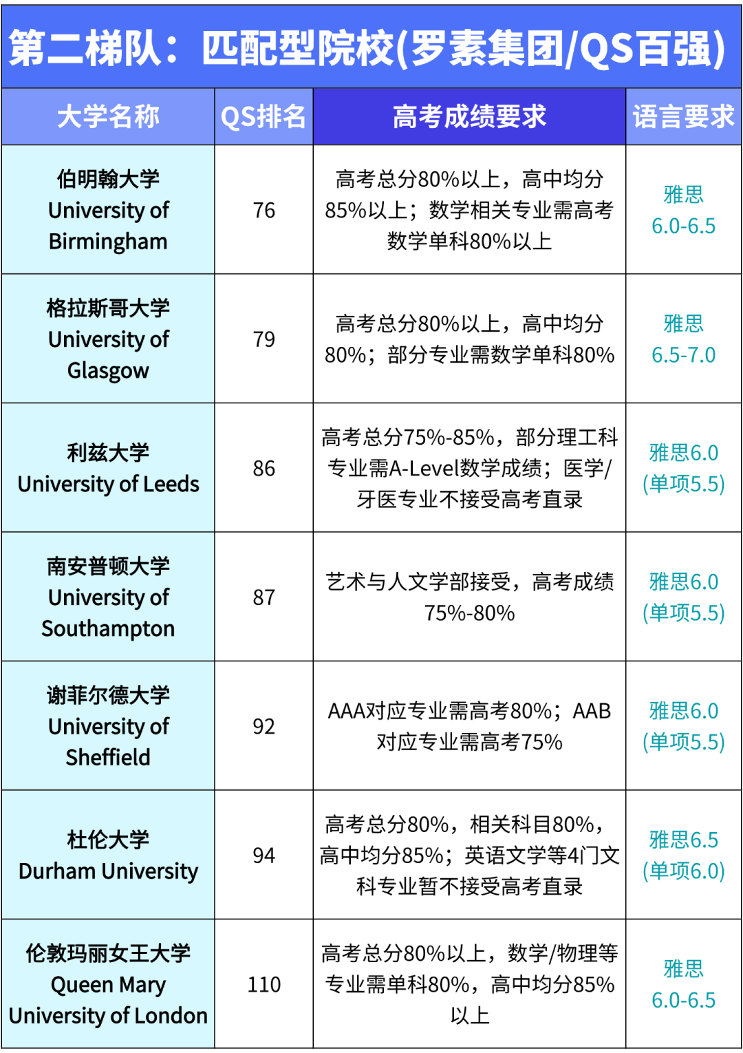 2026高考生请查收:英国大学直录指南(7月截止,速收藏) 2026高考生请查收:英国大学直录指南(7月截止,速收藏)