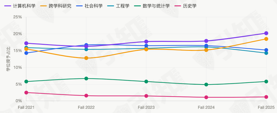 普林斯顿、斯坦福、耶鲁最新录取要求曝光!深扒近5年官方数据,这4个真相太扎心 普林斯顿、斯坦福、耶鲁最新录取要求曝光!深扒近5年官方数据,这4个真相太扎心