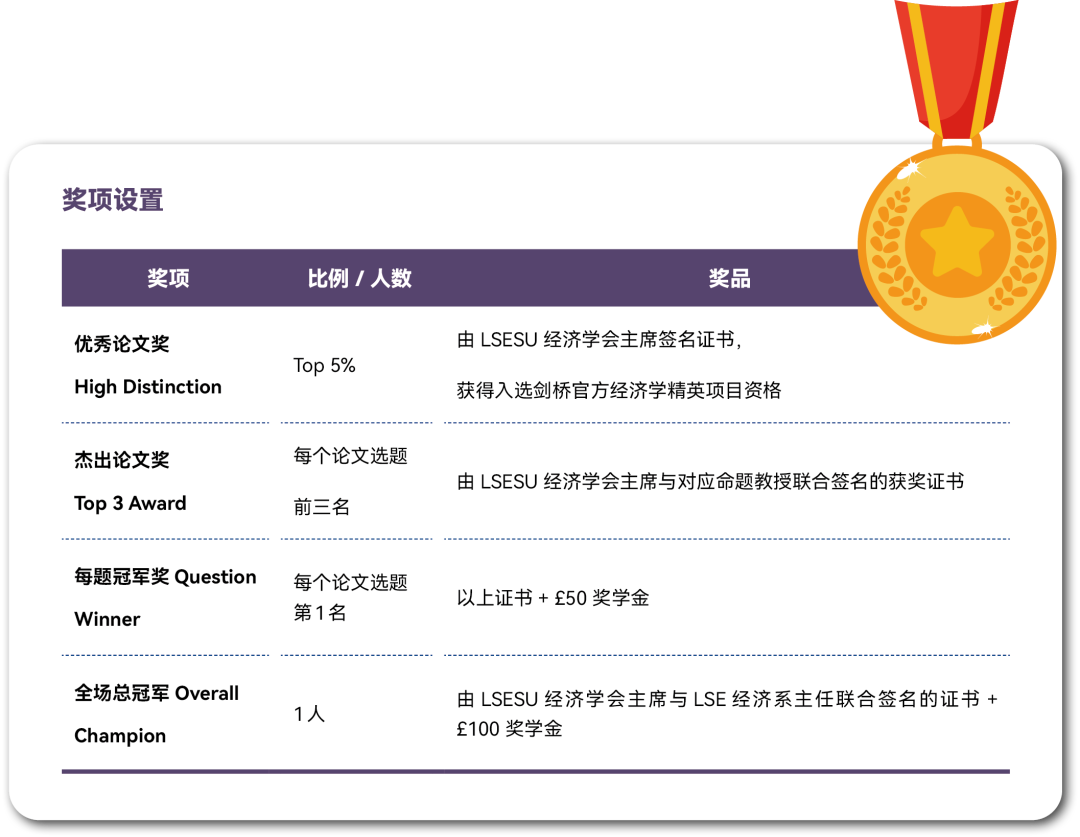 想要诺奖级教授签名 加入2026 LSE经济学论文挑战就有机会 想要诺奖级教授签名 加入2026 LSE经济学论文挑战就有机会
