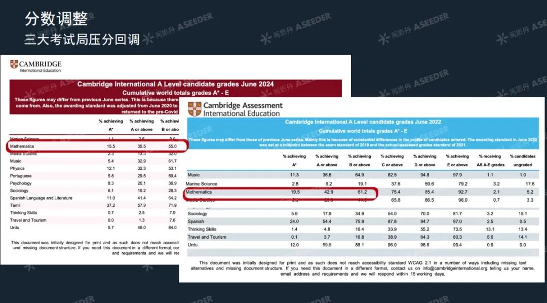 10年资深升导背提规划课:IB/AP/A-Level,为什么现在都需要EPQ? 10年资深升导背提规划课:IB/AP/A-Level,为什么现在都需要EPQ?