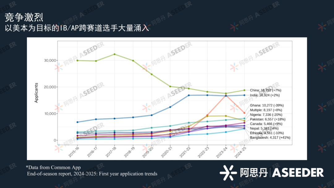 10年资深升导背提规划课:IB/AP/A-Level,为什么现在都需要EPQ? 10年资深升导背提规划课:IB/AP/A-Level,为什么现在都需要EPQ?