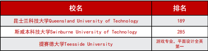 2+2中外合办 | 2026福州大学厦门校区2+2+1招生简章（英澳新马、香港）