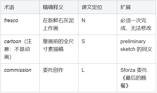 学术英语深度解析:如何像解谜一样读懂达·芬奇 学术英语深度解析:如何像解谜一样读懂达·芬奇