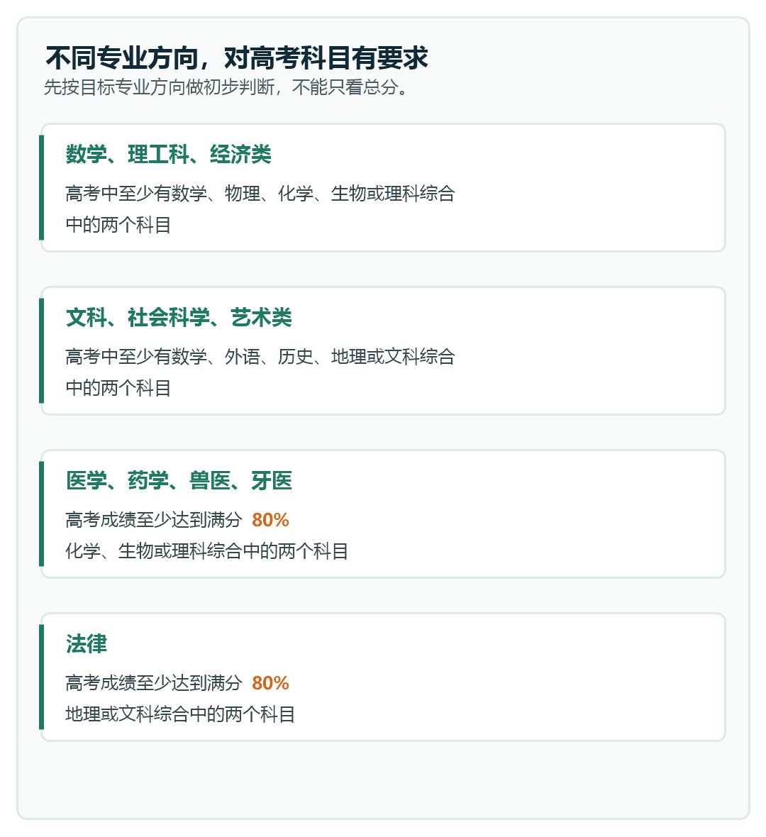 高考后申请德国本科:70%这条线,家长先看懂 高考后申请德国本科:70%这条线,家长先看懂