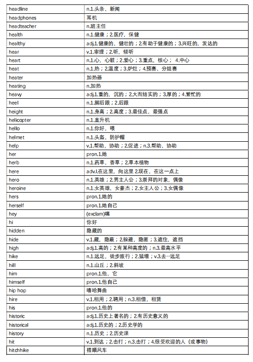 2026年PET备考指南:剑桥官方PET词汇表免费领,附PET听说读写全攻略! 2026年PET备考指南:剑桥官方PET词汇表免费领,附PET听说读写全攻略!