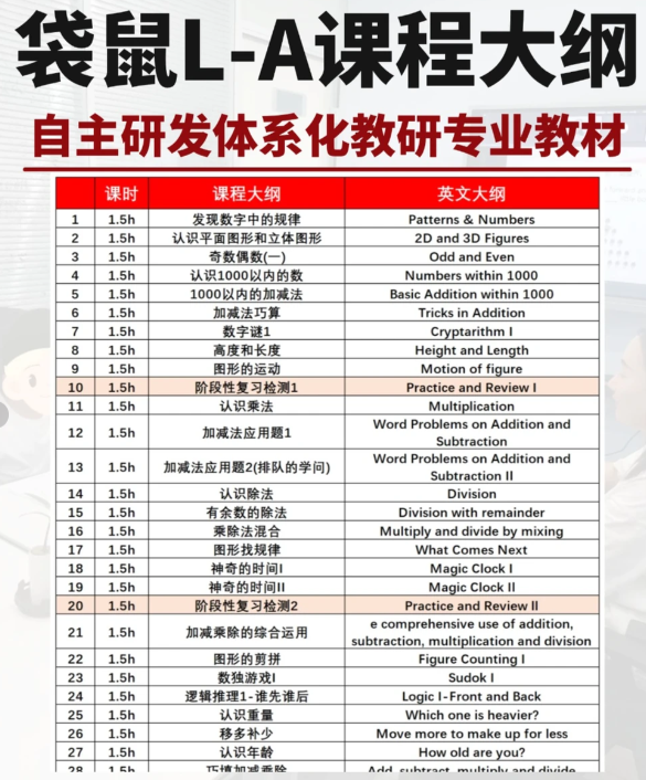 2026袋鼠数学思维挑战赛报名入口：袋鼠真题免费领取/报名咨询/机构袋鼠竞赛培训