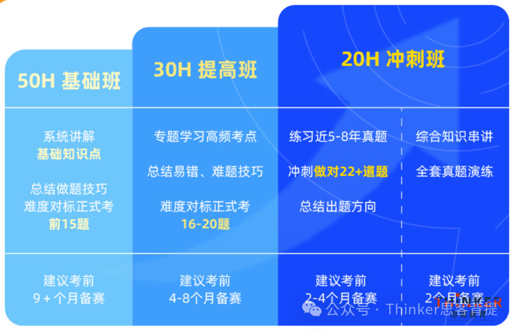 2026年AMC10报名及考试时间公布 附冲奖辅导解析