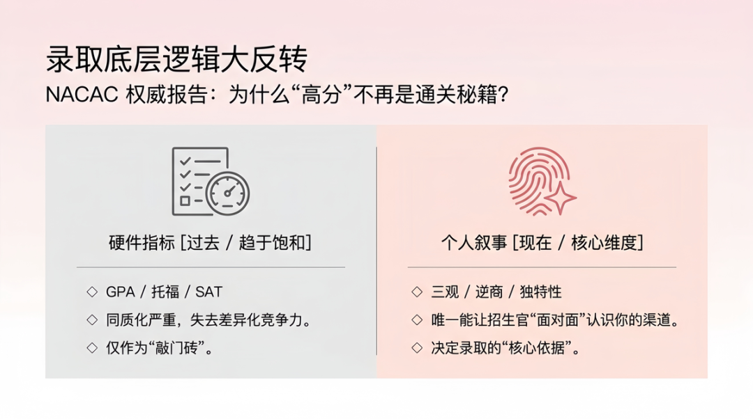 2026-2027申请季官宣：Common App文书题目维持不变，个人叙事成招生核心参考