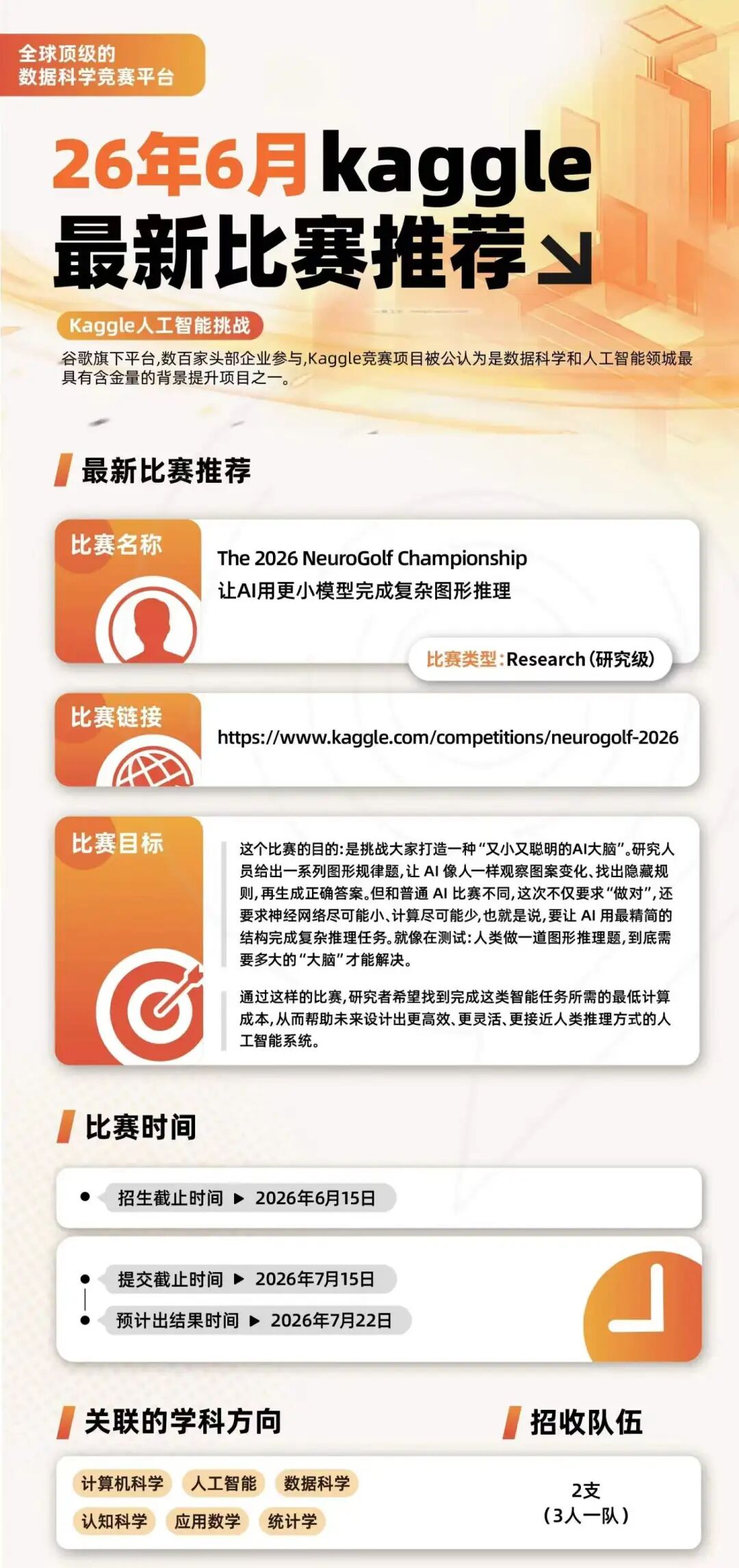 kaggle是什么平台？kaggle竞赛项目课题有哪些？如何报名？