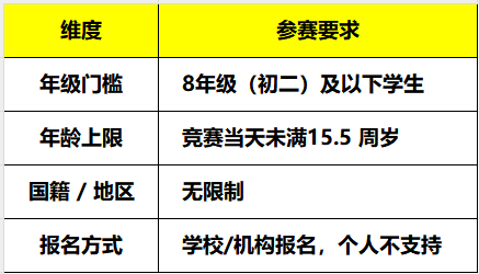 AMC8适合几年级学 五年级晚不晚 附暑期班介绍