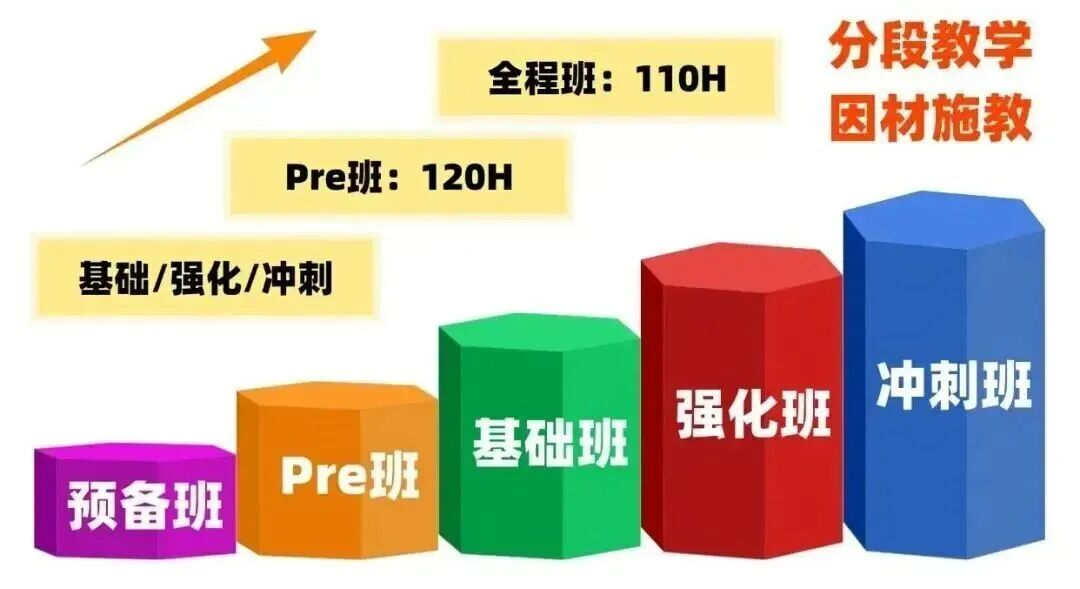 你的AMC8备考余额不足半年!告别临时抱佛脚,机构AMC8数学竞赛培训课程助你高效冲奖! 你的AMC8备考余额不足半年!告别临时抱佛脚,机构AMC8数学竞赛培训课程助你高效冲奖!