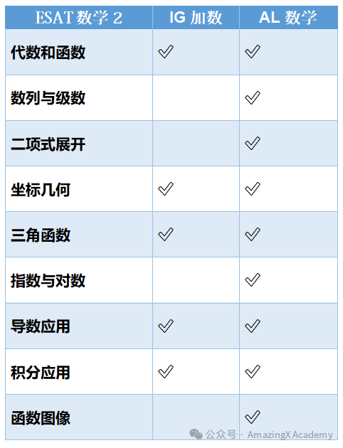 2026巨变!ESAT成牛剑理工准入门槛|暑假逆袭甩开90%竞争者 2026巨变!ESAT成牛剑理工准入门槛|暑假逆袭甩开90%竞争者