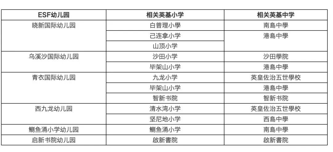 IB状元大户英基宣布:旗下所有幼儿园将加入「一条龙」模式!从幼儿园就要开始卷了吗 IB状元大户英基宣布:旗下所有幼儿园将加入「一条龙」模式!从幼儿园就要开始卷了吗