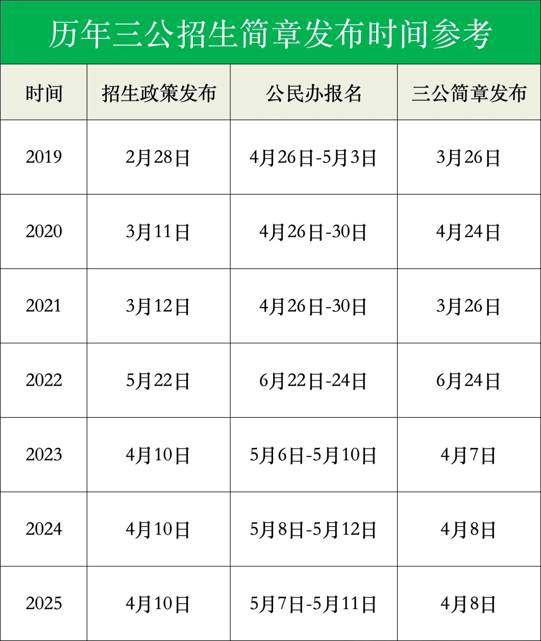 2026年上海三公4大录取新风向 数学类 英语类 三公上岸利器