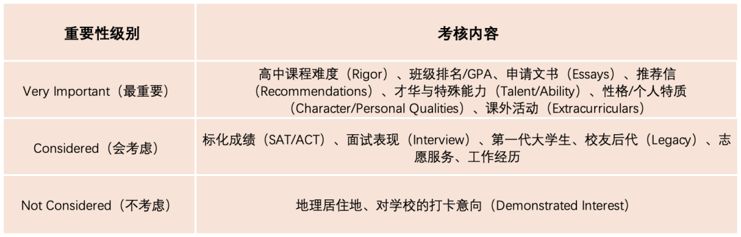 名校掠影 耶鲁大学 Yale University 介绍