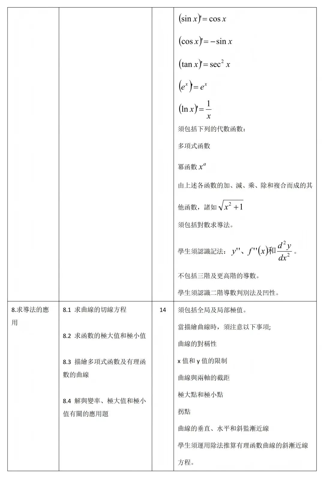 DSE数学延伸2（M2）详细评核大纲！