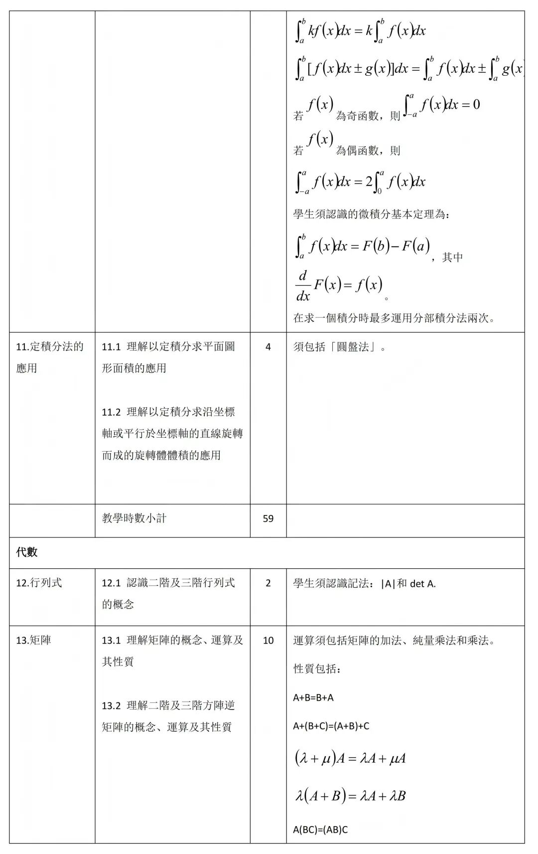DSE数学延伸2（M2）详细评核大纲！