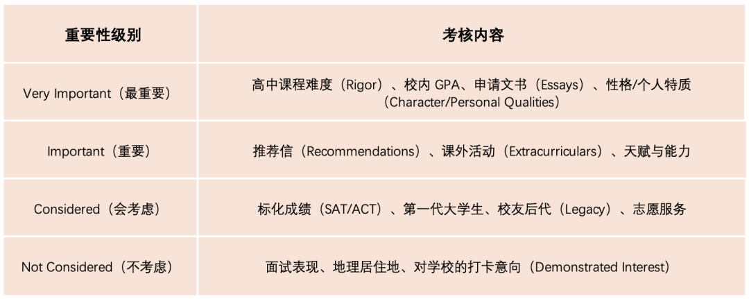 名校掠影 芝加哥大学 University of Chicago