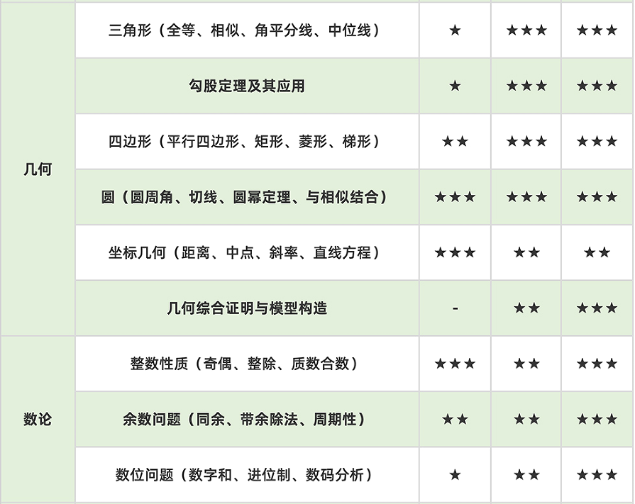 苏州小升初竞赛培训：AMC8+希望杯+华杯，三赛一起学！