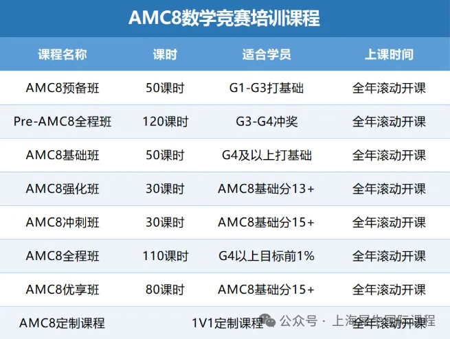 2027年AMC8考试已定，报名流程和备考规划，科学规划冲击高分！