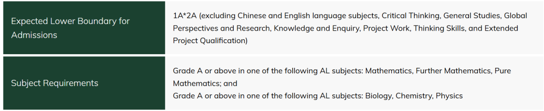 香港大学理学院 四大专业详解 课程内容 课程优势 适合学生 入学要求 毕业出路