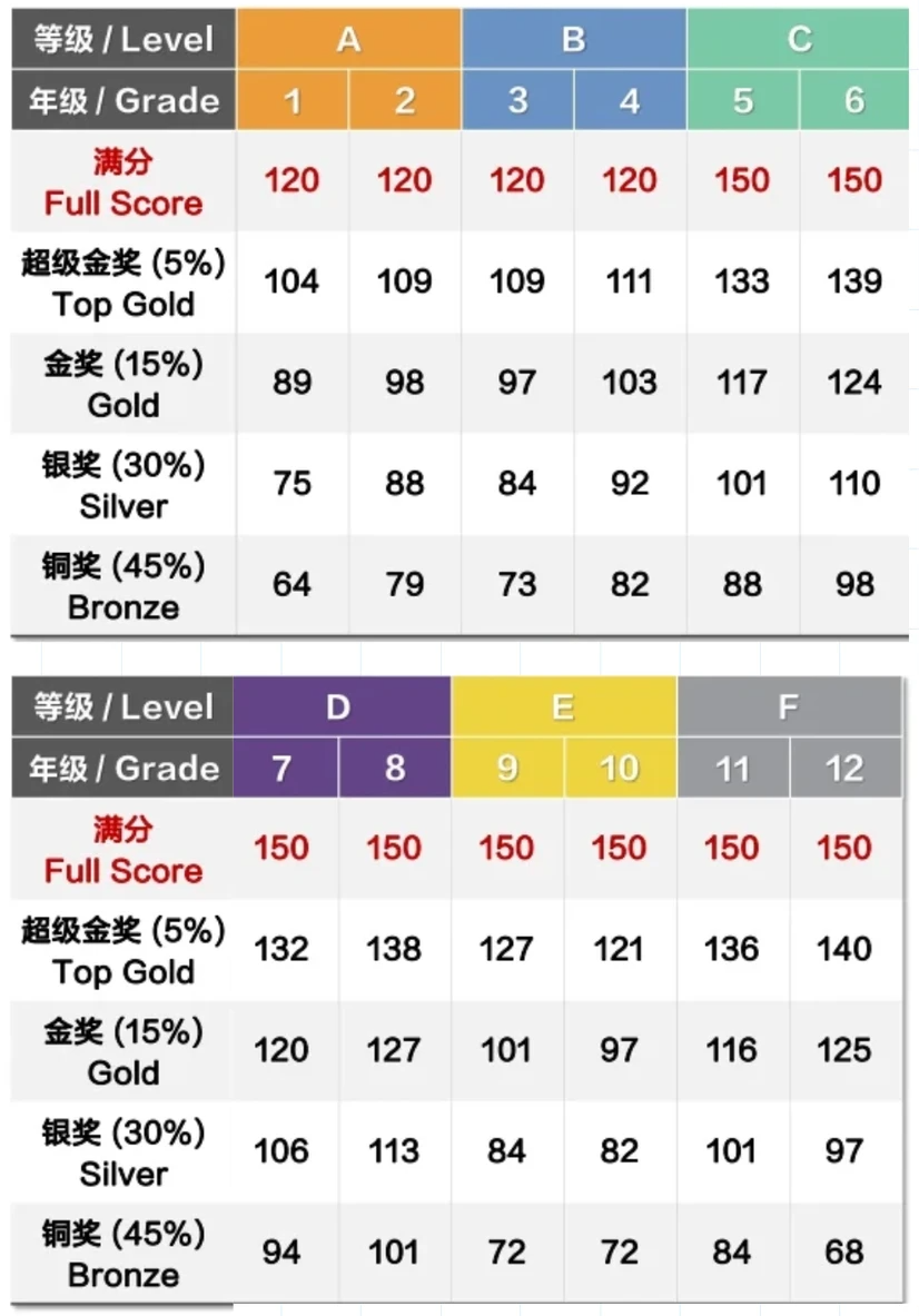 袋鼠数学是真有用还是智商税？一篇揭秘