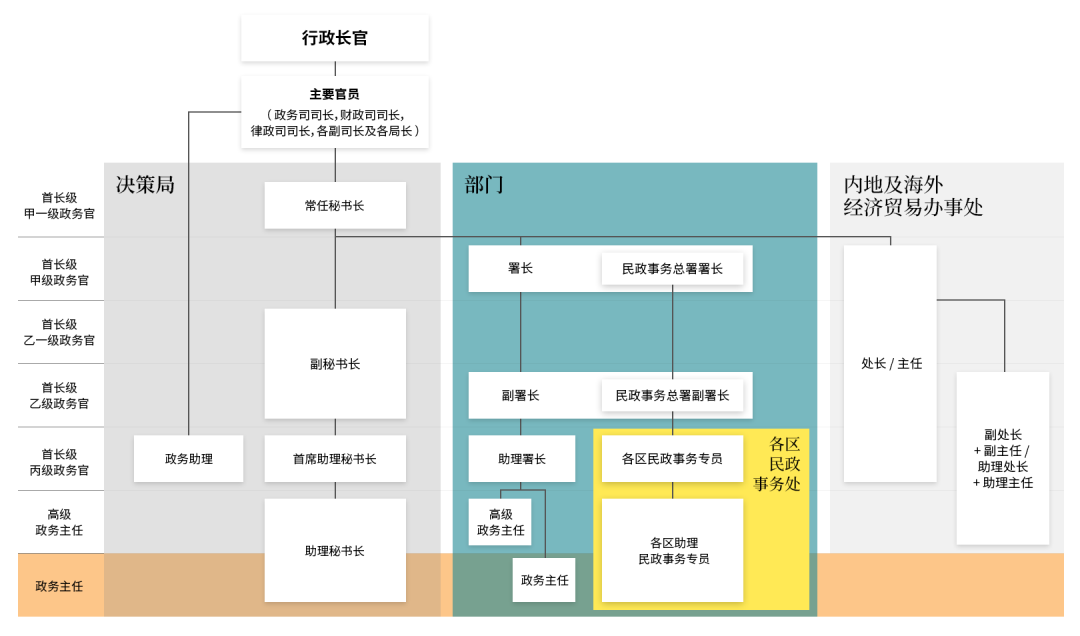 香港公务员集体加薪2%！香港留学生怎么端上这只“金饭碗”？