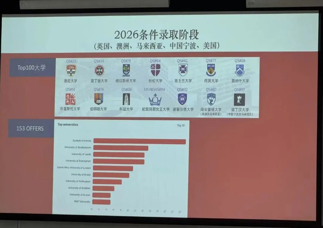 高考后的一次访校，我看到了藏在北师香港浸会大学校园内的宝藏项目！