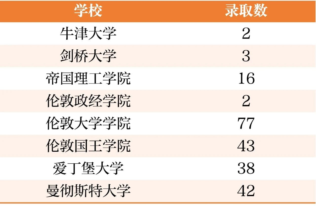 星河湾 & WLSA 2026升学数据出炉！论沪上美高，谁更胜一筹？
